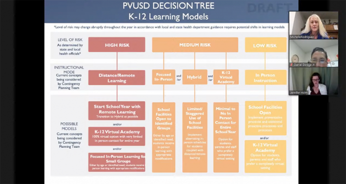 PVUSD covid-19 fall