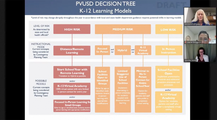 PVUSD covid-19 fall