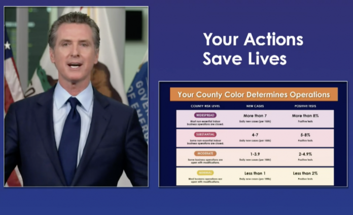 Newsom tiered reopening system